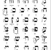 Notes z  alfabetem Yiddish